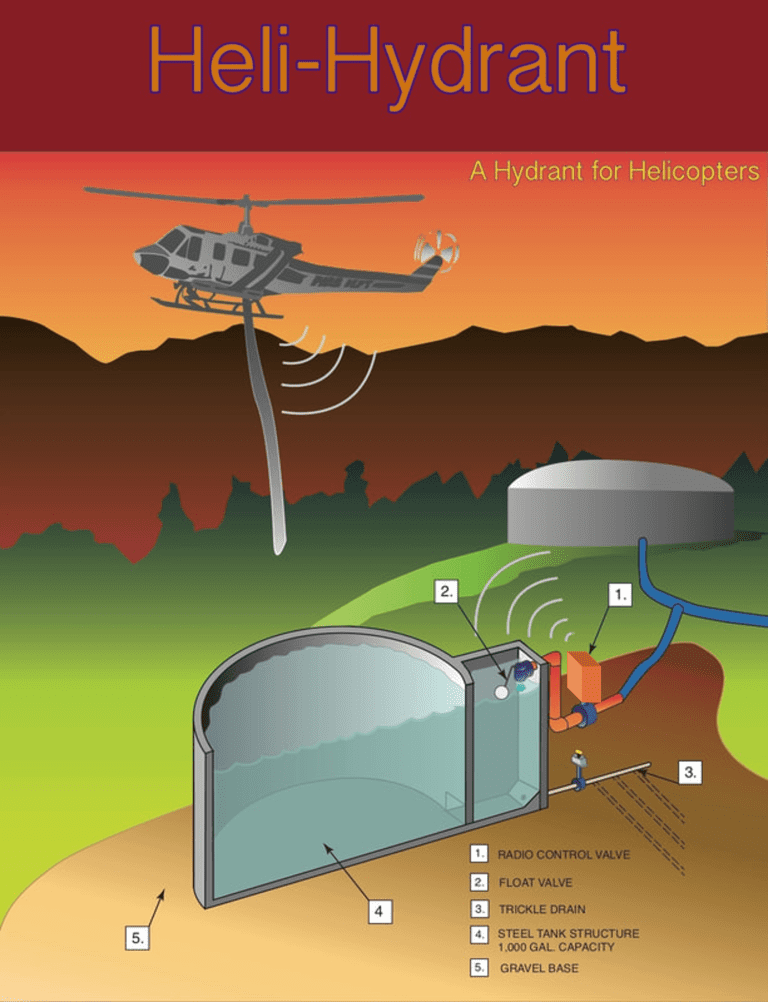 Diagram showing a helicopter drawing water from a large tank labeled "Heli-Hydrant," with labeled components for remote water dispensing in aerial firefighting—an innovative solution among products for rural electric-powered emergency response.